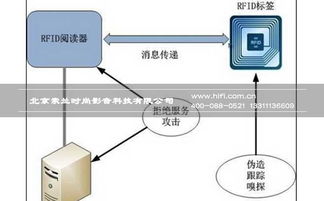 中國自主研發(fā)的物聯(lián)網(wǎng)安全關(guān)鍵技術(shù)TRAIS成為國際標(biāo)準(zhǔn)