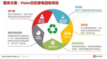 成都天軟信息產(chǎn)品總監(jiān)黃斌 NB-IoT技術(shù)方案與行業(yè)應(yīng)用的端到端運(yùn)營(yíng)創(chuàng)新